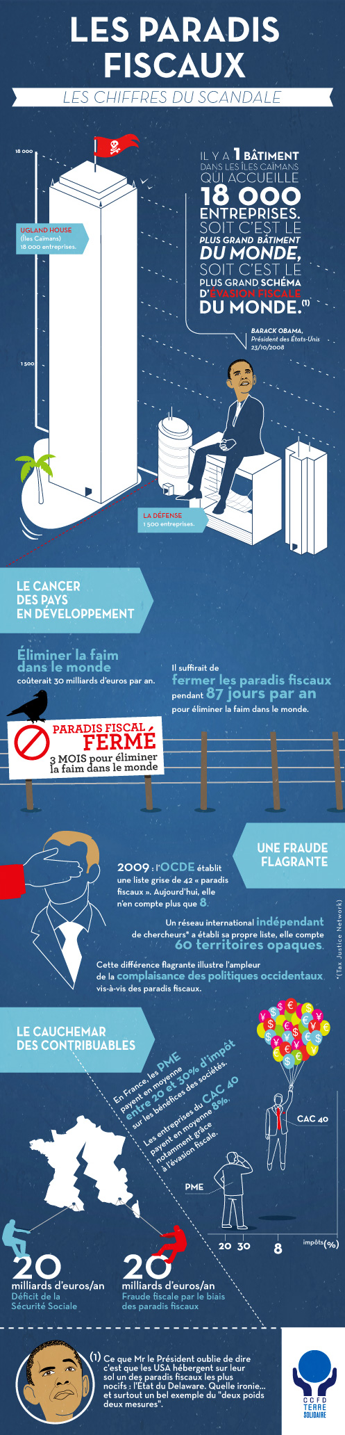 Aidonslargent-paradisfiscaux-infographie